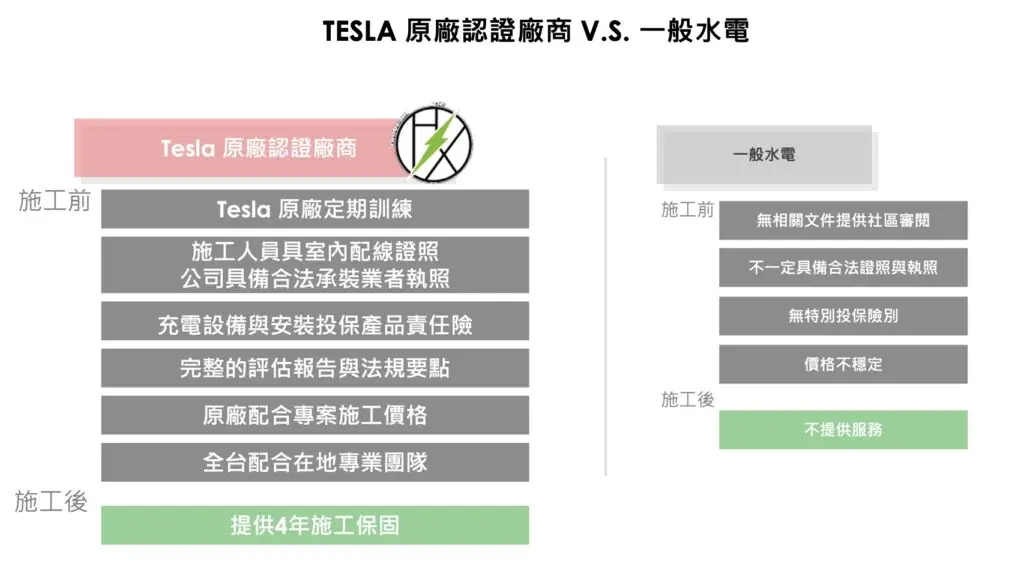 充電樁安裝比較